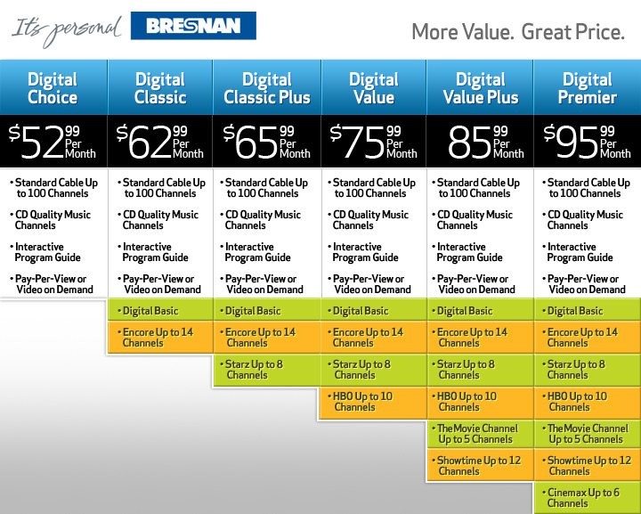 Bresnan Compare Chart Graphic Design